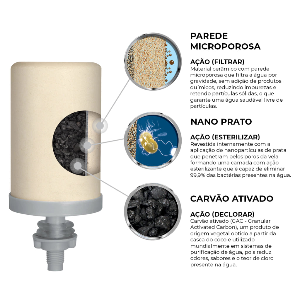 Caixa com 4 unid. - Vela Esterilizante ( Tripla Ação ) - Stéfani